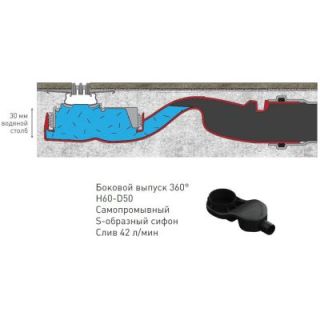 Душевой лоток Berges Wasserhaus Super Slim 091153 70 Хром глянец