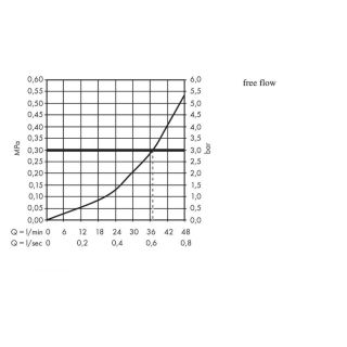 Термостатический смеситель для ванны с душем Hansgrohe  Ecostat E, 37 л/мин, СМ 15705000