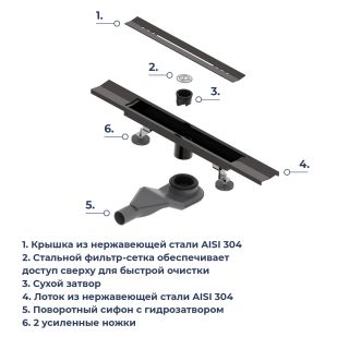Душевой лоток обрезной RGW SDR-53B 76215360-04 60 см чёрный