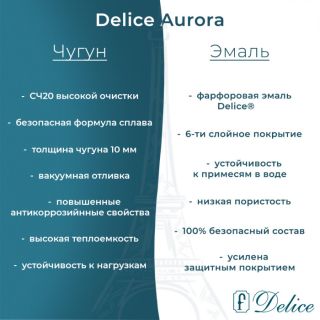 Ванна чугунная Delice Aurora DLR230603 150x70