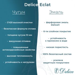 Ванна чугунная Delice Eclat DLR230621R 170х70 с отверстиями под ручки