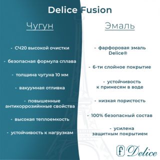 Ванна чугунная Delice Fusion DLR230647-AS 170х70 с антискользящим покрытием