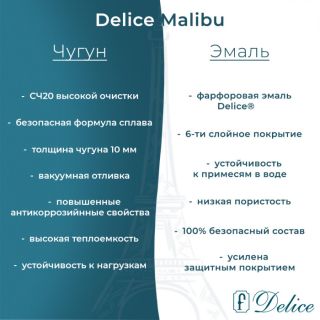 Ванна чугунная Delice Malibu DLR230628R 140х75 с отверстиями под ручки